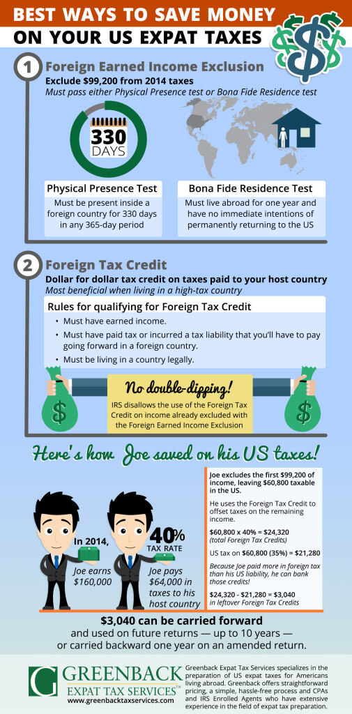 Best Ways to Save Money on US Expat Taxes (Infographic)