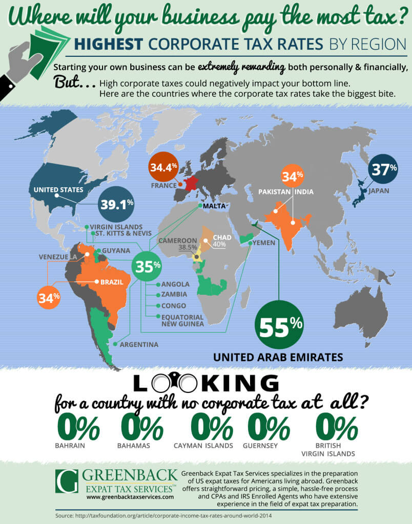 Uae taxes. Corporate Income Tax. Income Tax rates by Country. Corporate Tax UAE. World Tax награда.