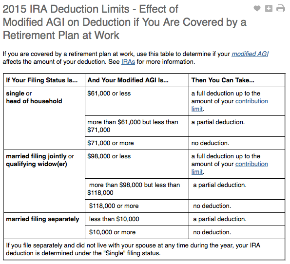 Retirement Plan Contribution Limits Chart