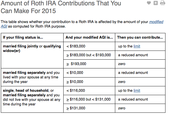 Best options for old 401k