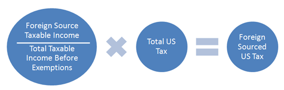 Expatriate tax return foreign tax credit