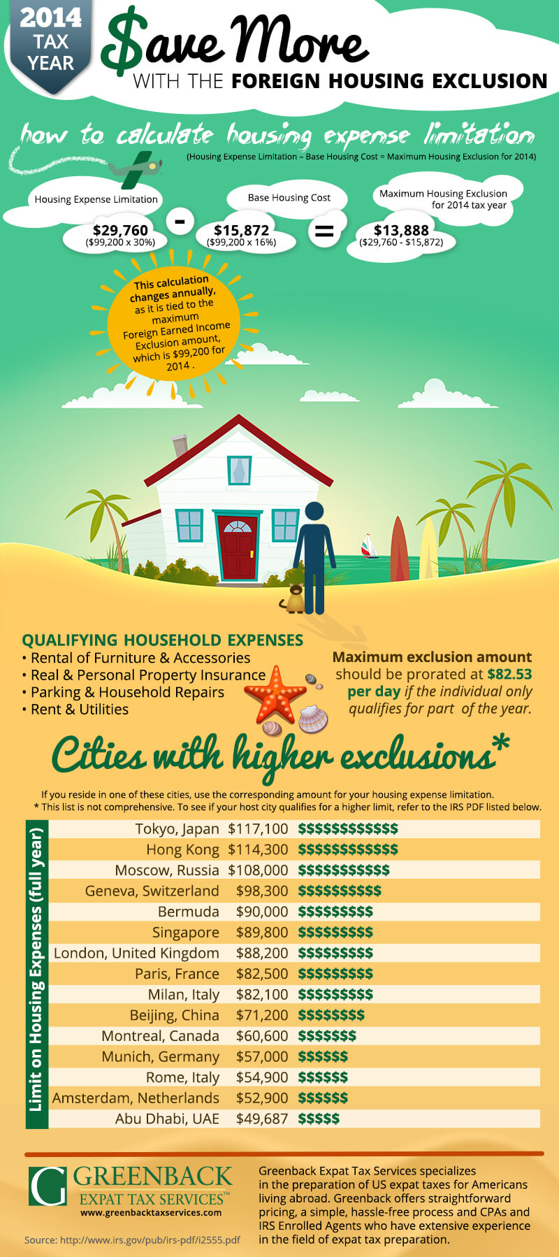 Can the Foreign Housing Exclusion Save You More?
