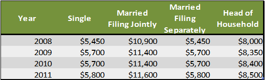 US Expat Taxes Explained: Schedule A For US Expat Taxes