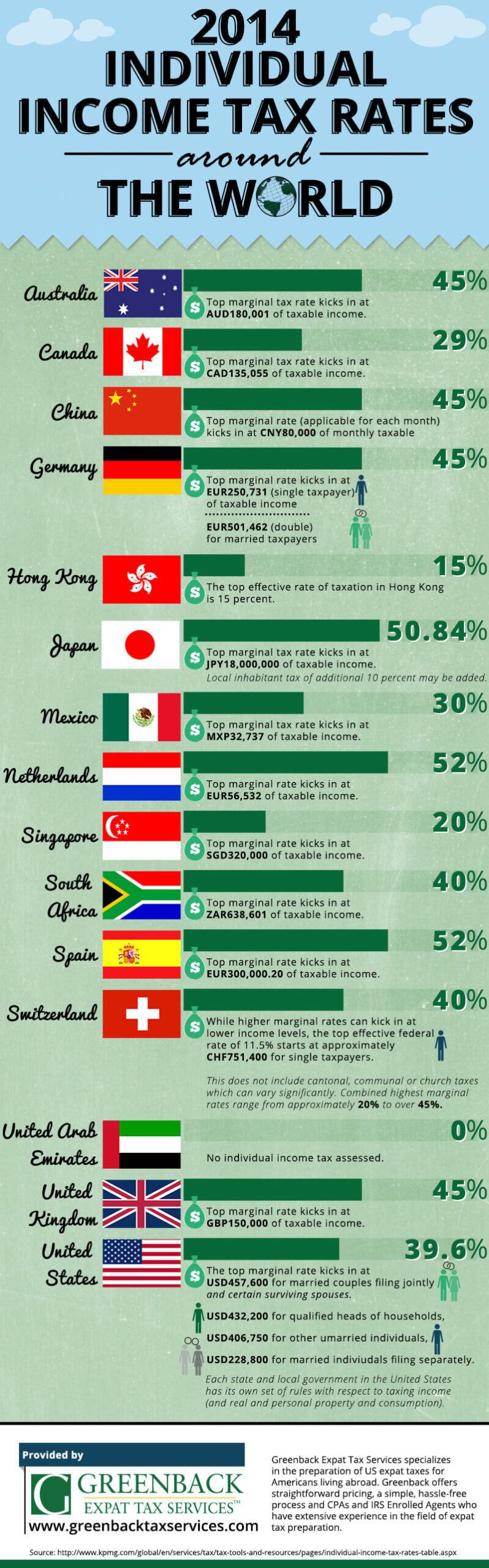 how-your-country-s-tax-rate-compares-to-us-and-the-world-infographic