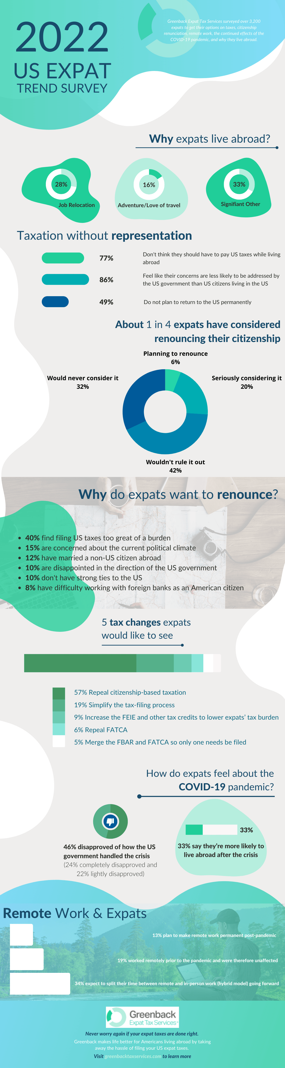 Infograph-Expat Trends 2022