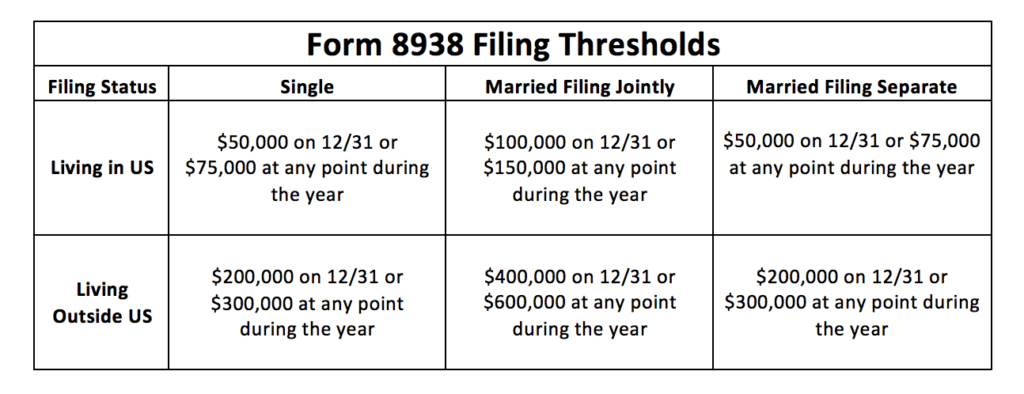 form 8938 threshold