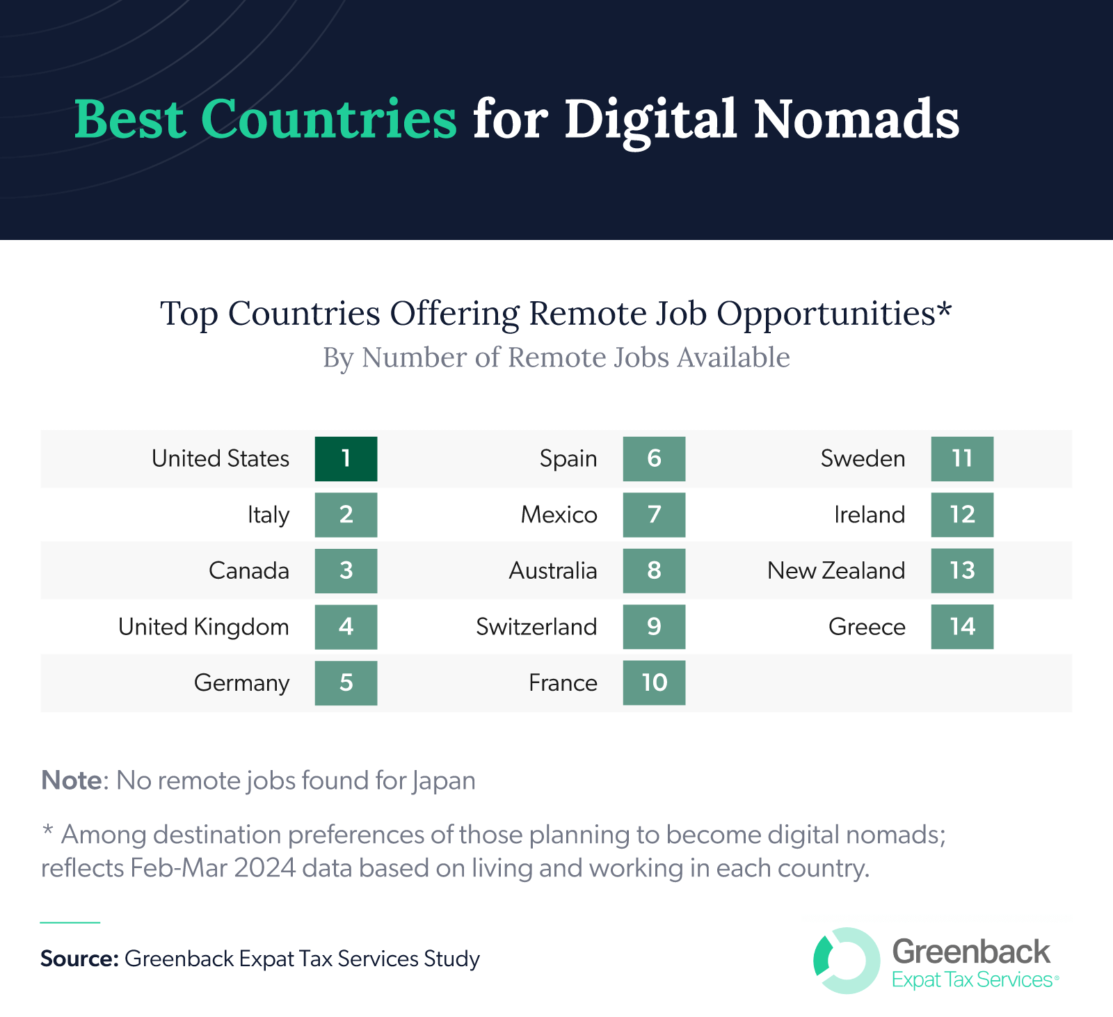 Top countries offering remote job opportunities