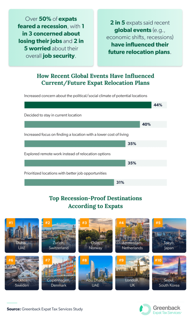 US Expat Relocation Report