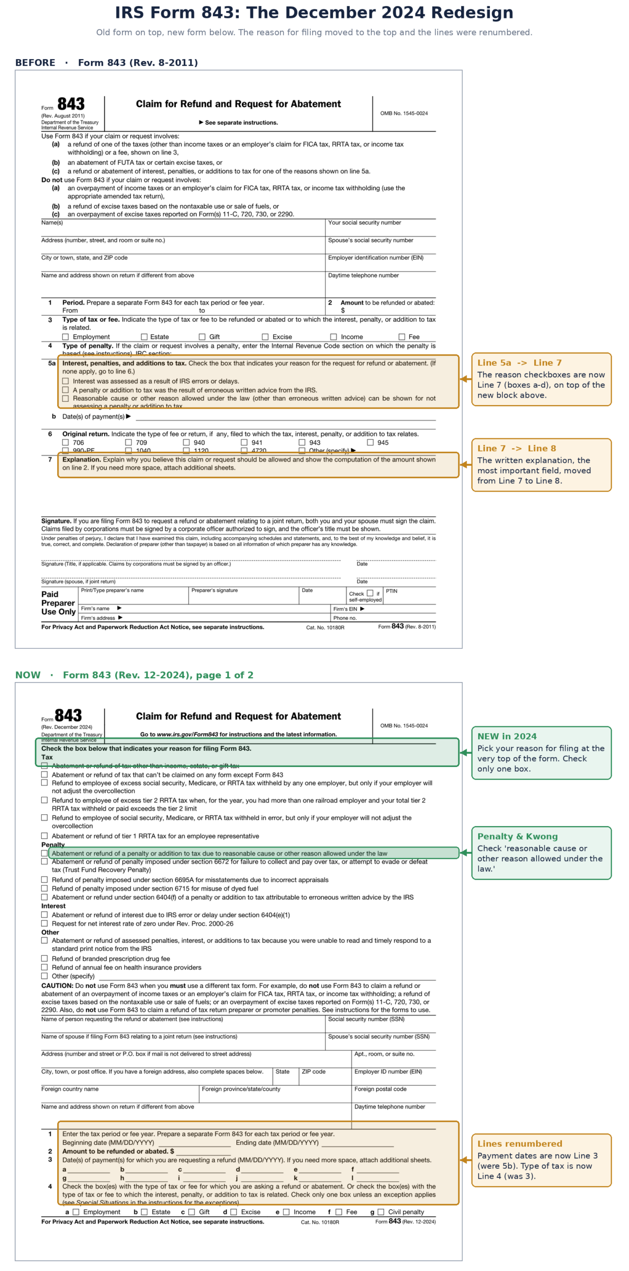 IRS Form 843 (version 2011 vs 2024)