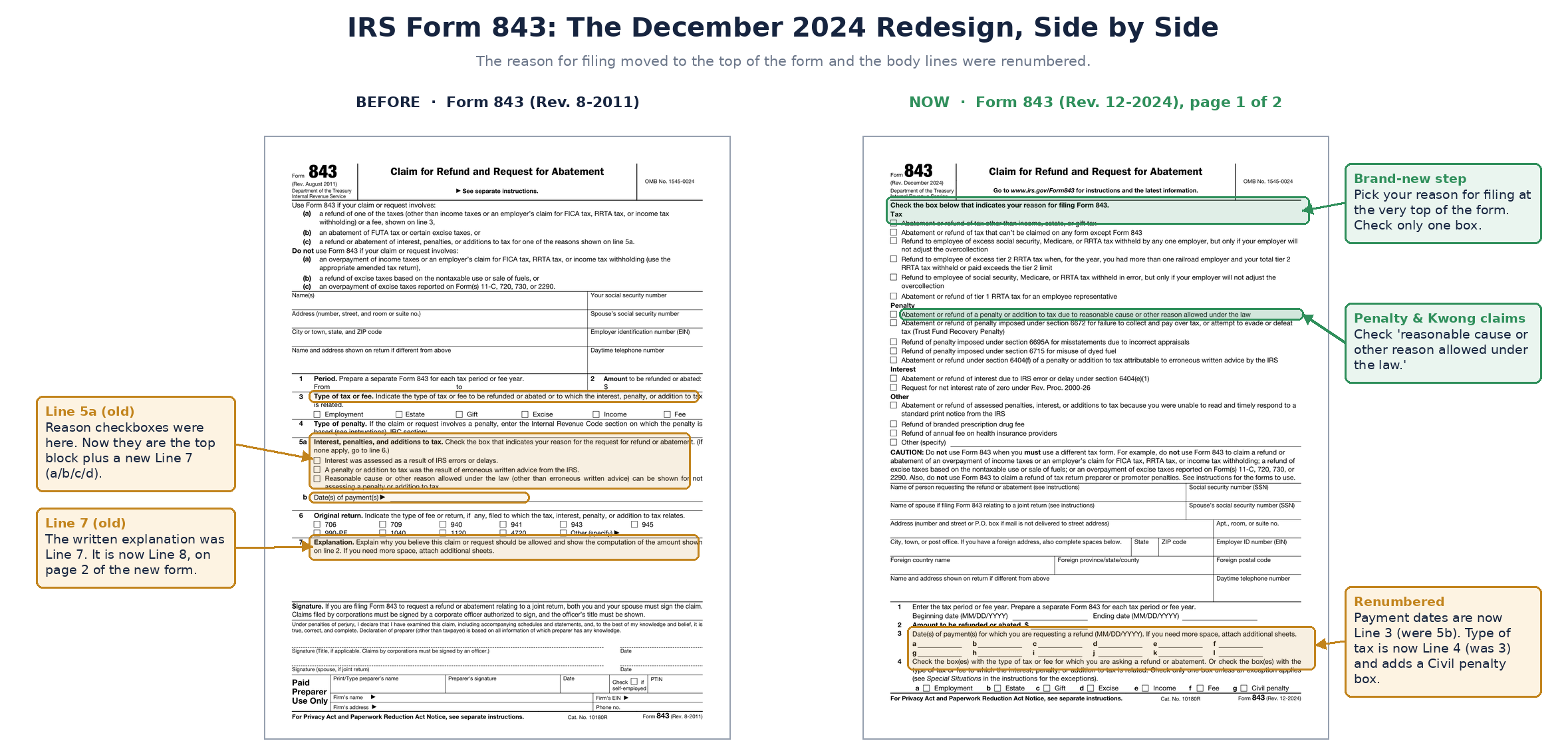 Form 843 (old 2011 version vs 2024 version)