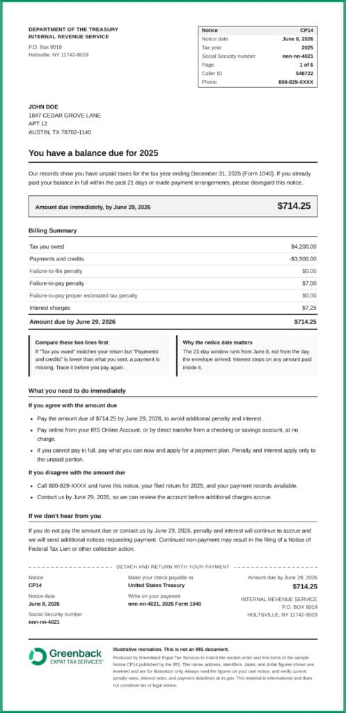 CP14 Notice recreation by Greenback Expat Tax Services (for educational purposes only)