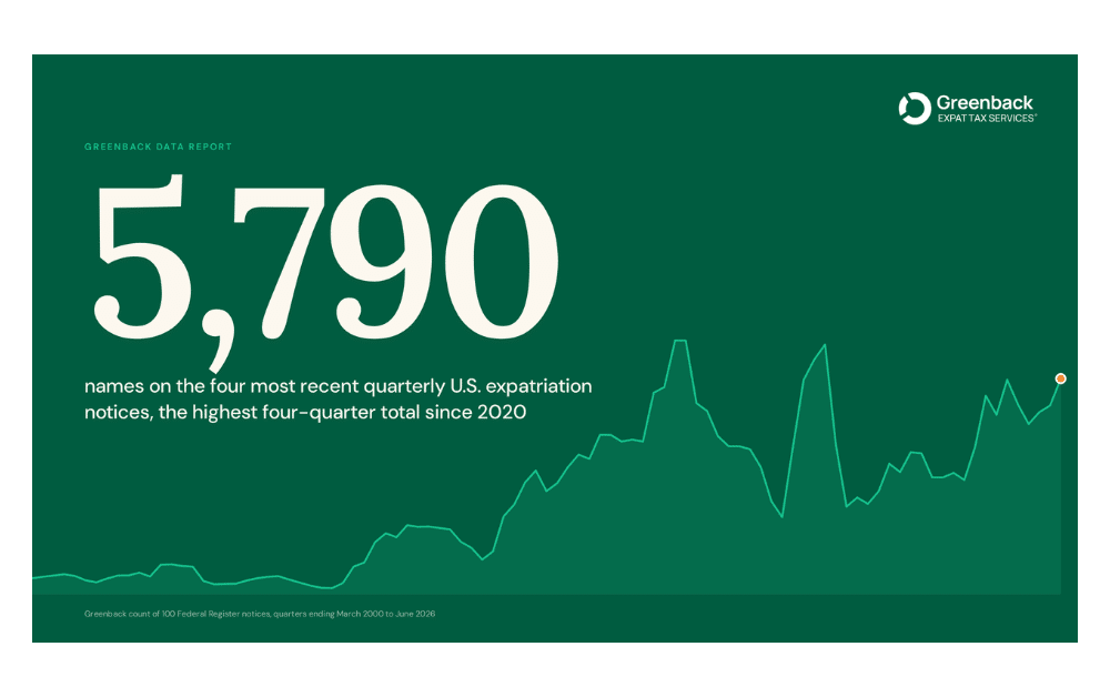 U.S. Expatriation Reporting Hits Its Highest Level in Six Years