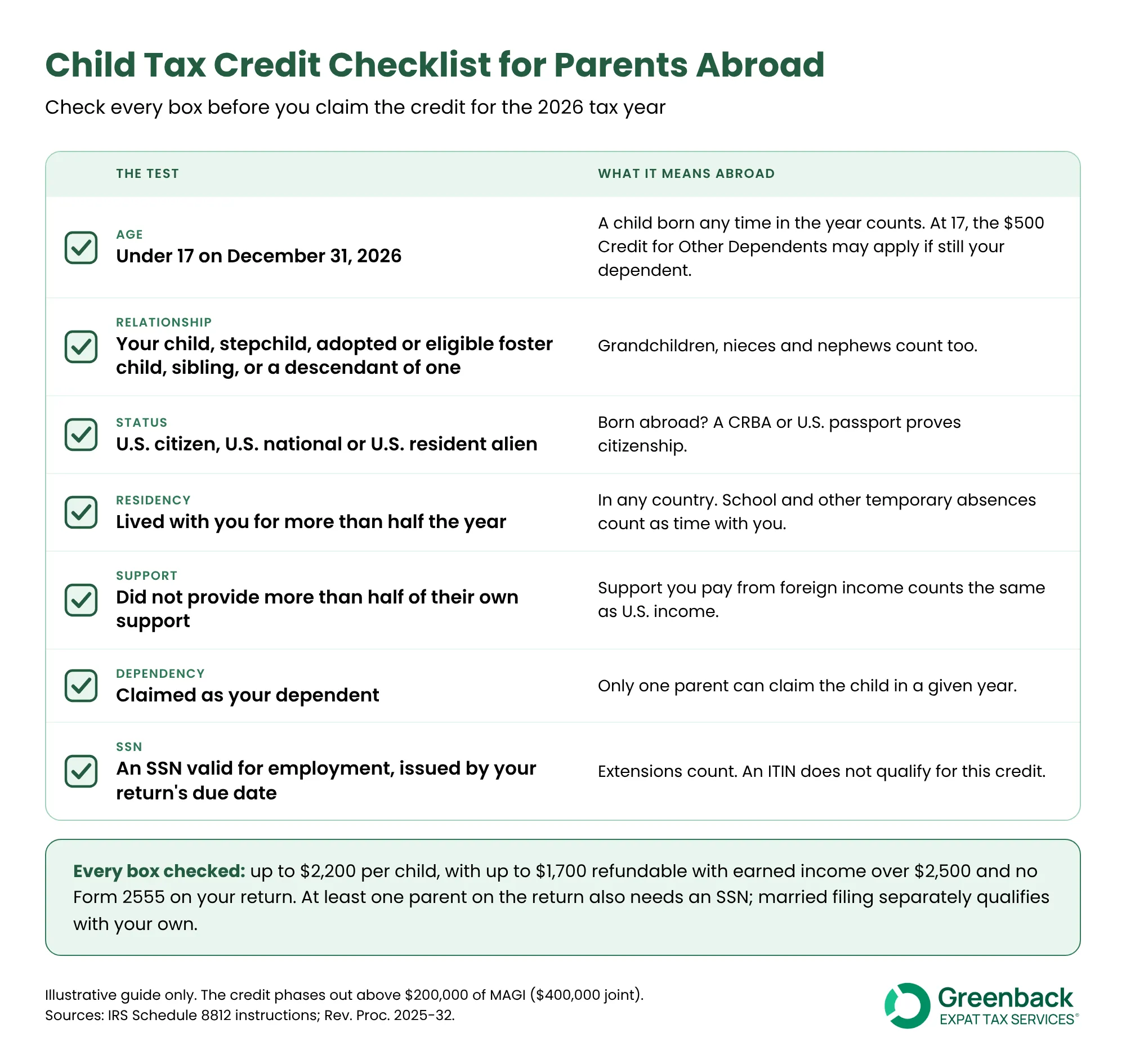 Child tax credit for expats checklist: seven tests your child must meet, from under 17 to an SSN by your return’s due date