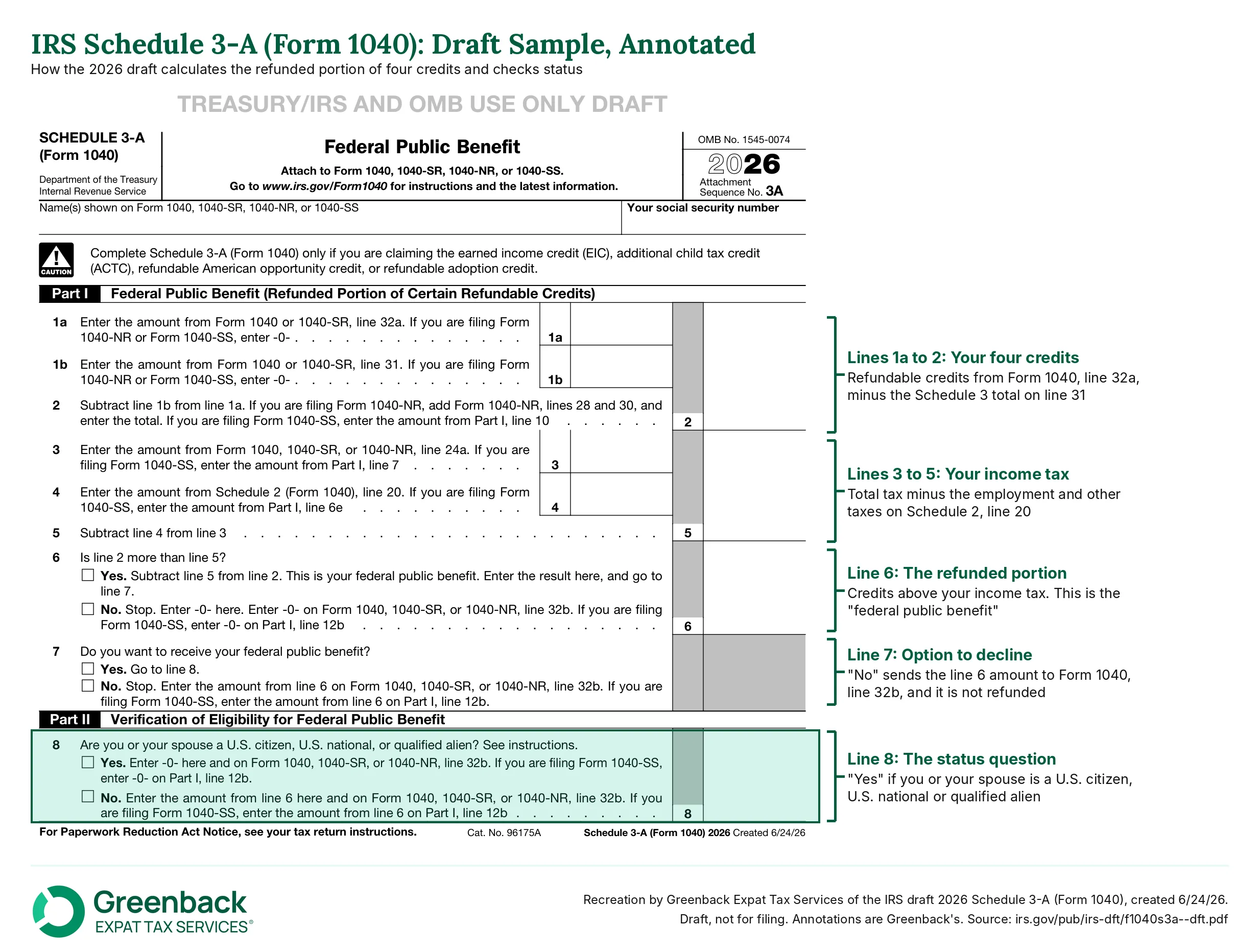 IRS Schedule 3-A (Form 1040) draft sample, annotated: lines 1a to 6 refunded portion, line 7 and the line 8 status question